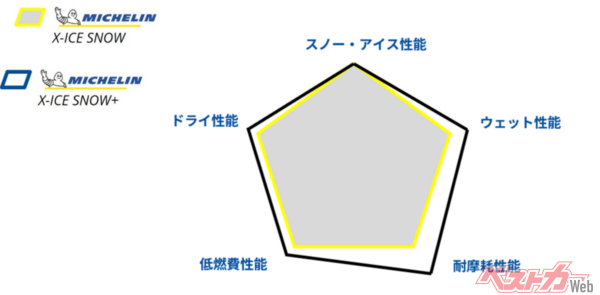 製品性能　対比イメージ