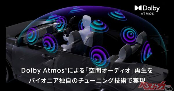 先駆的な空間オーディオ技術であるDolby Atmosに国内業界で初めて対応