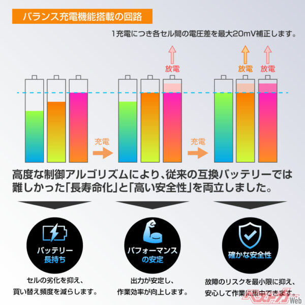 バランス充電機能について