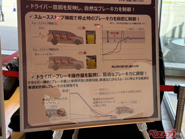 運転する楽しさはもちろん、優秀な支援まで備わっている