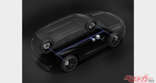 RAV4の電子制御システムのひとつ「ECB」。ラフロードでの脱出性能向上に寄与しているが、コーナリングにおいては、ロール挙動を抑制し、姿勢変化を穏やかにする
