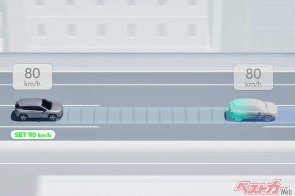 RAV4のレーダークルーズコントロールは、前方のクルマが当初の速度から減速しても合わせてくれる。それだけなく、追い越し車線変更時の速度調整もサポート