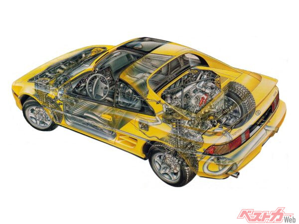 トヨタ MR2（SW20/21型）
