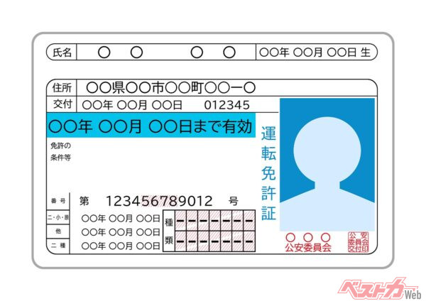 5〜10桁目は公安委員会ごとの管理番号で詳細は非公開、11桁目は入力ミスを防ぐための「チェックデジット」だ(楠 英浩@Adobe Stock)