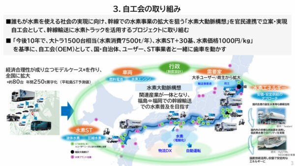 自工会が目指す水素社会の将来像。10年でここまで達成する、と示した
