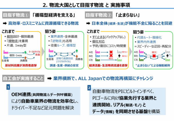 まずトヨタとホンダが完成車物流で手を組む。空荷を減らし、CO2削減やトラックドライバー減少問題の解決に取り組む。出来ることからやる。実現できれば歴史的な事業になる