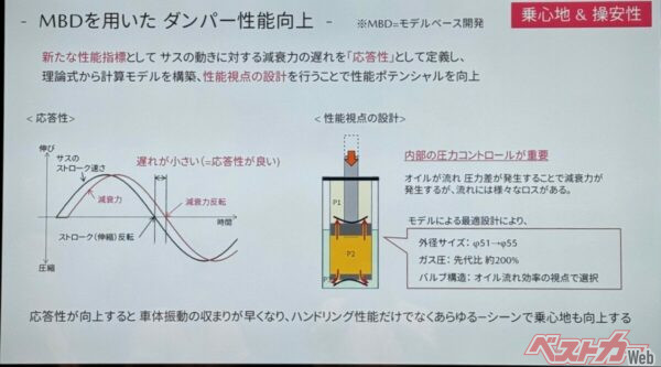 ダンパー性能向上の資料