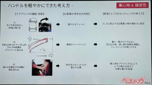 ハンドルを軽やかにできた考え方