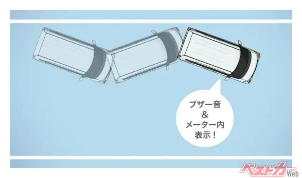 タントに搭載されたスマアシ機能「ふらつき警報」。クルマのふらつきを検知すると、ドライバーへブザー音とメーター内表示で知らせてくれる