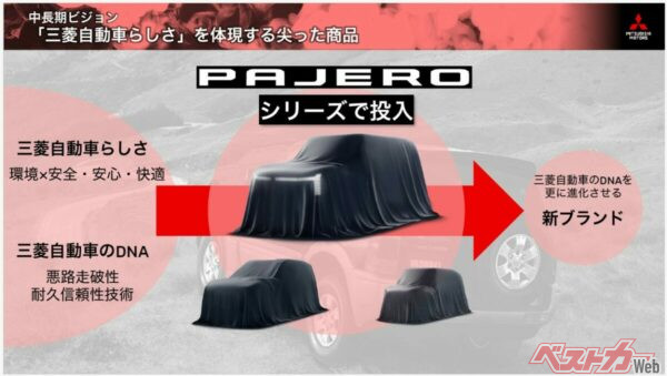 三菱自動車の新中期経営ビジョン。たしかに「PAJEROシリーズで投入」と書かれている