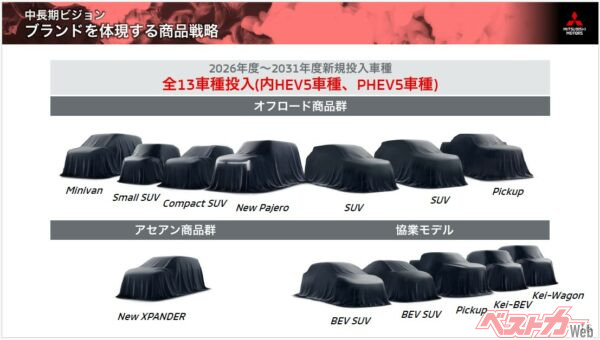 三菱の新中期経営ビジョン。今年度から５年で13車種を投入。すげえ！