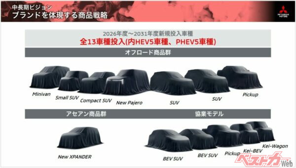 三菱自動車が公開した「中長期ビジョン」。いわゆる中期経営計画で、2026年度~2031年度に投入予定の新型車ラインナップも公表された。左上に注目してほしい