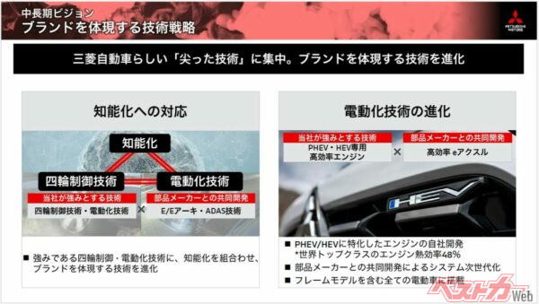 三菱の中長期ビジョン資料から。PHEV/HEV用の新型エンジンを「自社開発」するとのこと(質疑応答で「ガソリンエンジン」だと明らかになった)。熱効率48%はすごい! のちほど記事化します
