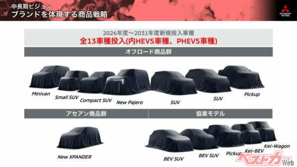 三菱が公開した今後の投入予定車種このラインアップに「パジェロイオが含まれるのでは？」と話題になった