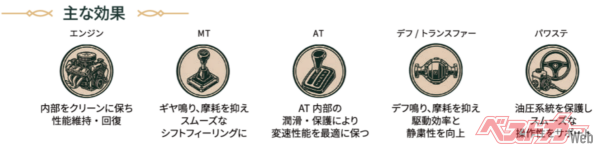 主な効果