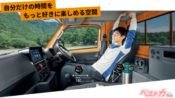 シートのスライド量は180mm、リクライニングの調整は18段階、最大40度