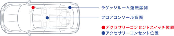 アクセサリーコンセントの位置