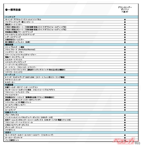 ルノー グランカングー クルール主要装備 (2)