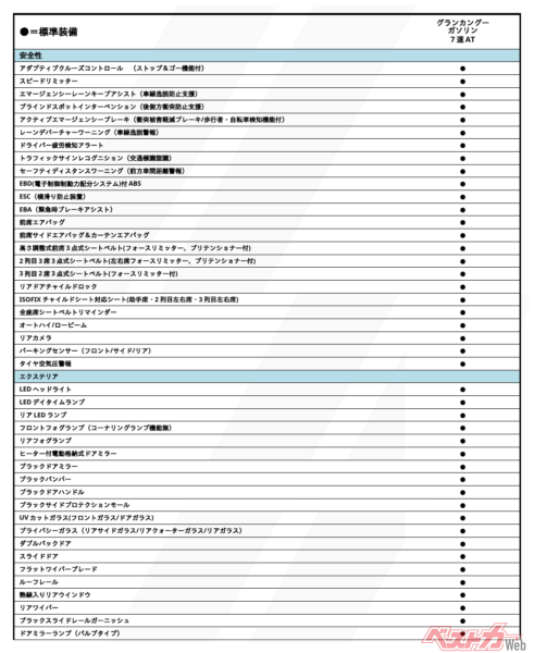 ルノー グランカングー クルール主要装備