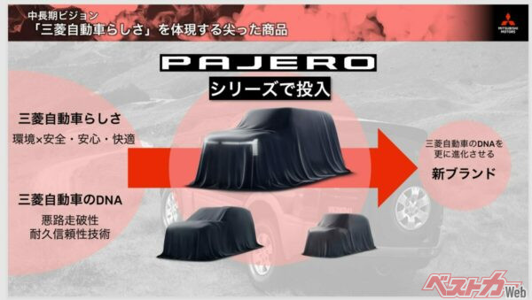 中期経営計画説明会のプレゼンテーション資料より。新型パジェロと思われるヴェールをまとった車両に加え、中型・小型モデルを思わせるシルエットも描かれている