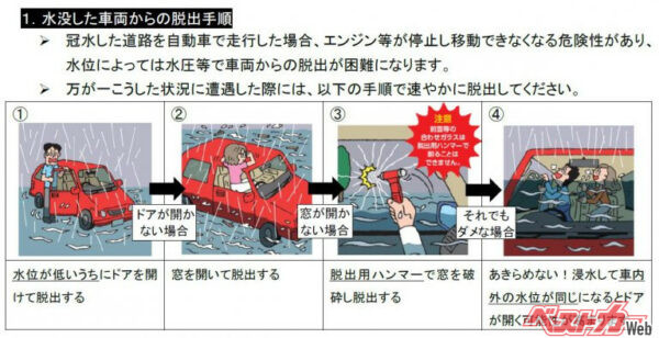 国土交通省が発表した水没した車両からの脱出手順（出典：国土交通省）