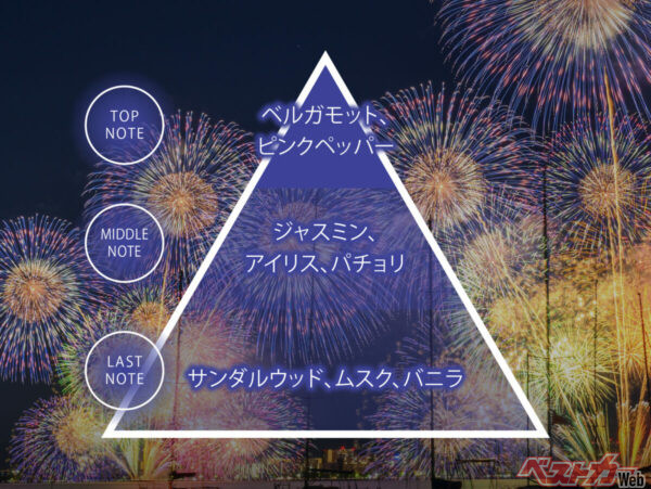 ー夏祭りの香りー