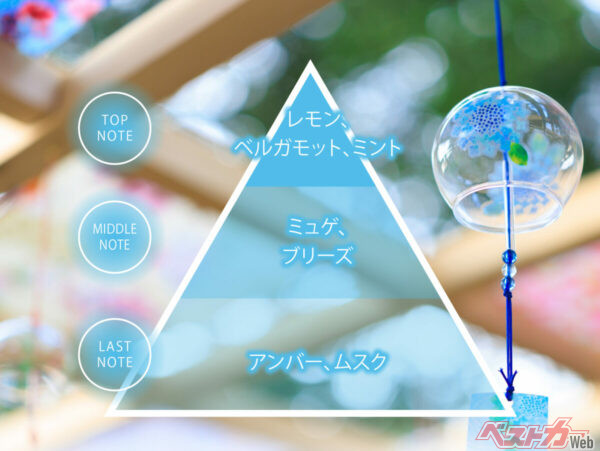 ー涼を感じる風鈴の香りー