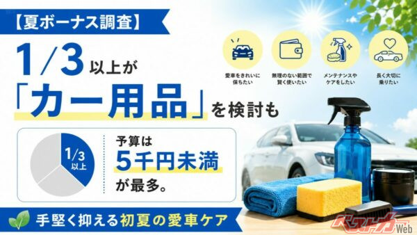 夏ボーナスでカー用品買う人増加中!! ご予算は5千円未満がメインか!?