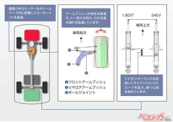 S:HEVモデルの足回りについての資料