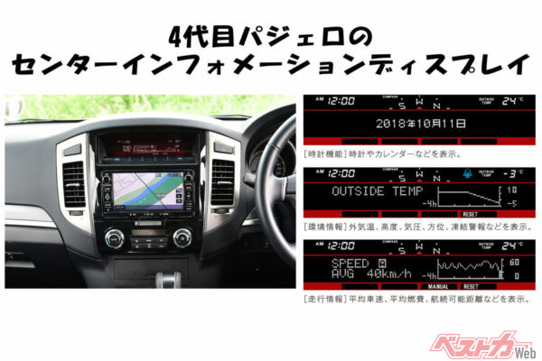 先代に搭載されていたセンターインフォメーションディスプレイとその表示例