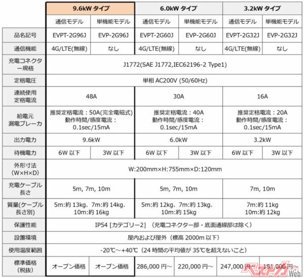 製品概要