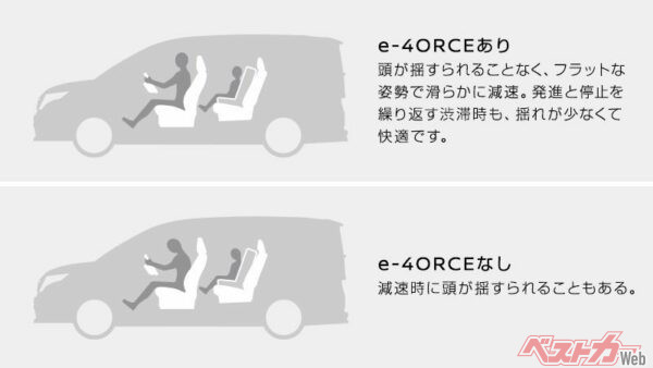 e-4ORCEありとなしの違いについての説明