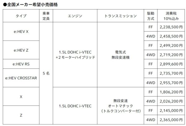 2026年7月9日発売マイチェンフィットの価格表。おすすめは「e:HEVのZ」FF仕様です