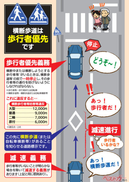 菱形のマークが見えたら減速する義務が、ドライバーには発生する。警察ではこのようなポスターを作成して啓発している（出典：栃木県警察）