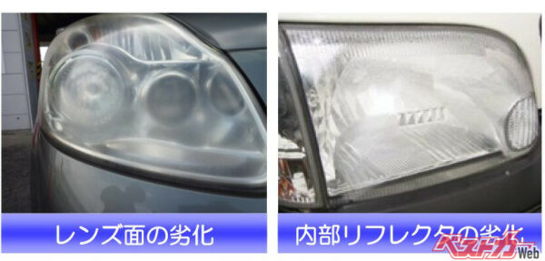 ポリカーボネート樹脂素材が使われているヘッドライトは紫外線により黄ばみや曇りが発生しやすい。黄ばみにより光量が出なくなり、カットラインやエルボー点も確認できないので車検に通らなくなる。出典：独立行政法人自動車技術総合機構