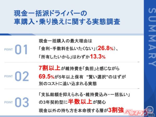 クルマ買う時現金？ ローン？ 維持費調査から意外な事実が見えてきた!!