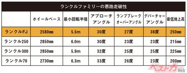 ランクルファミリーの悪路走破性