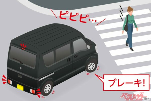 エブリイのュアルセンサーブレーキサポートII作動時のイメージ