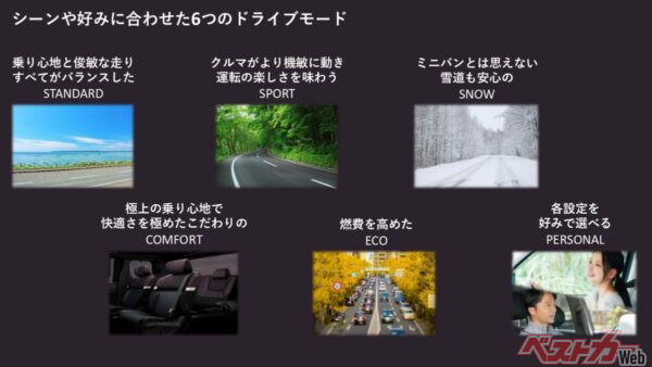 新型エルグランドはシチュエーションに合わせて６つのドライブモードを持つ。うーん、楽しそう。だいぶほしくなりました