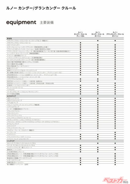 主要装備