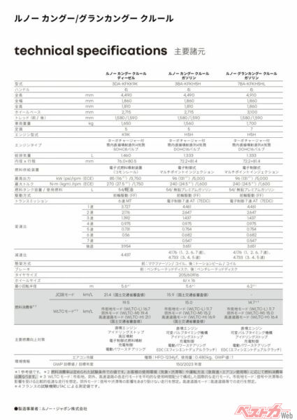ルノーカングー／グランカングークルール主要諸元