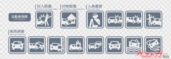 運転者条件や使用目的、年間走行距離、特約の重複などを見直すことで、補償を維持したまま保険料を抑えられる場合がある(anoe@Adobe Stock)