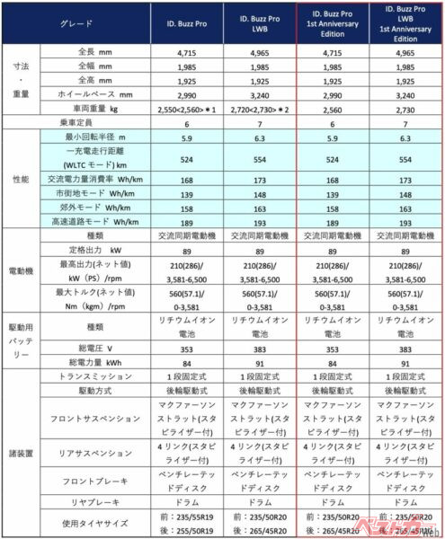 主要諸元