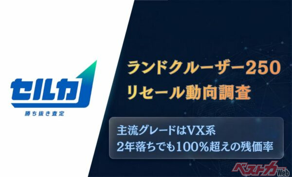 残価率100％超え!! 買取オークションのデータで判明!! やっぱランクル250のリセールバリューは凄かった！