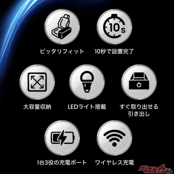 選ばれる7つの理由