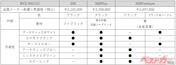 全国メーカー希望小売価格とカラーコンビネーション