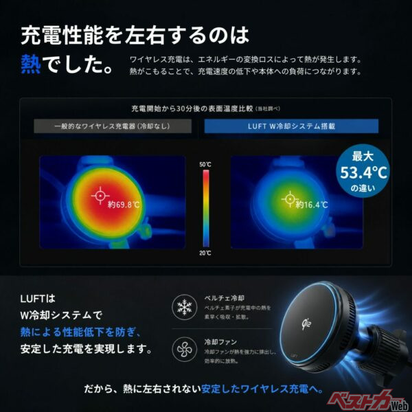 ペルチェ冷却とファンによるW冷却システムを搭載