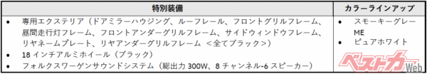 T-Cross TSI R-Line Premium Sound Edition