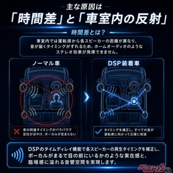 DSPとは？ディレイの効果について