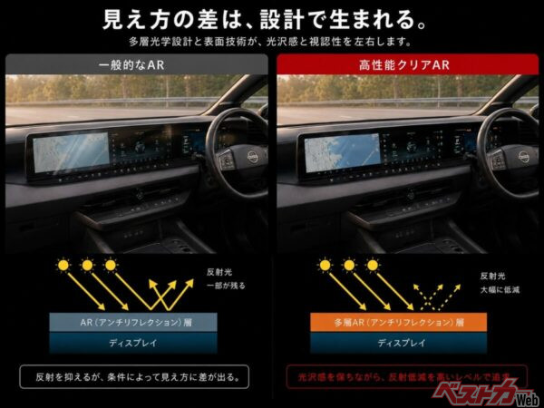 新仕様「クリアAR」|AGに頼らず、多層AR設計で反射を抑える